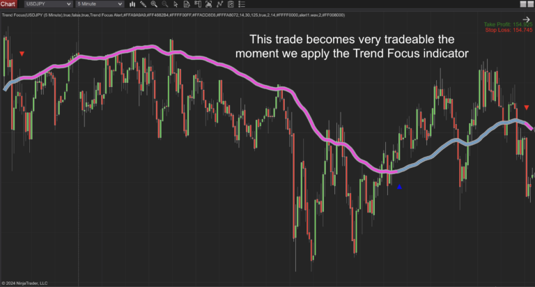 Trend Focus NT8 Indicator - Craft Indicators