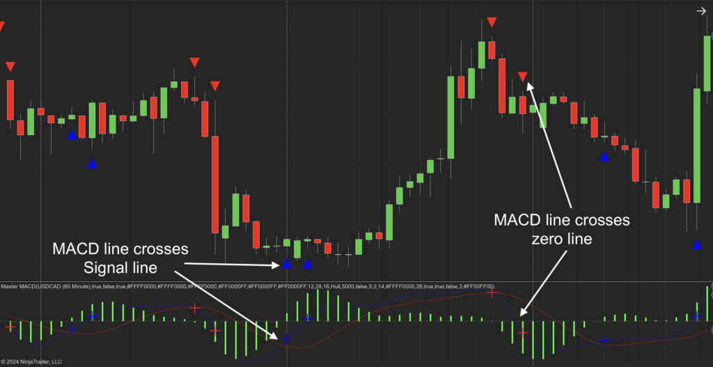 Master MACD NT8 Indicator - Craft Indicators