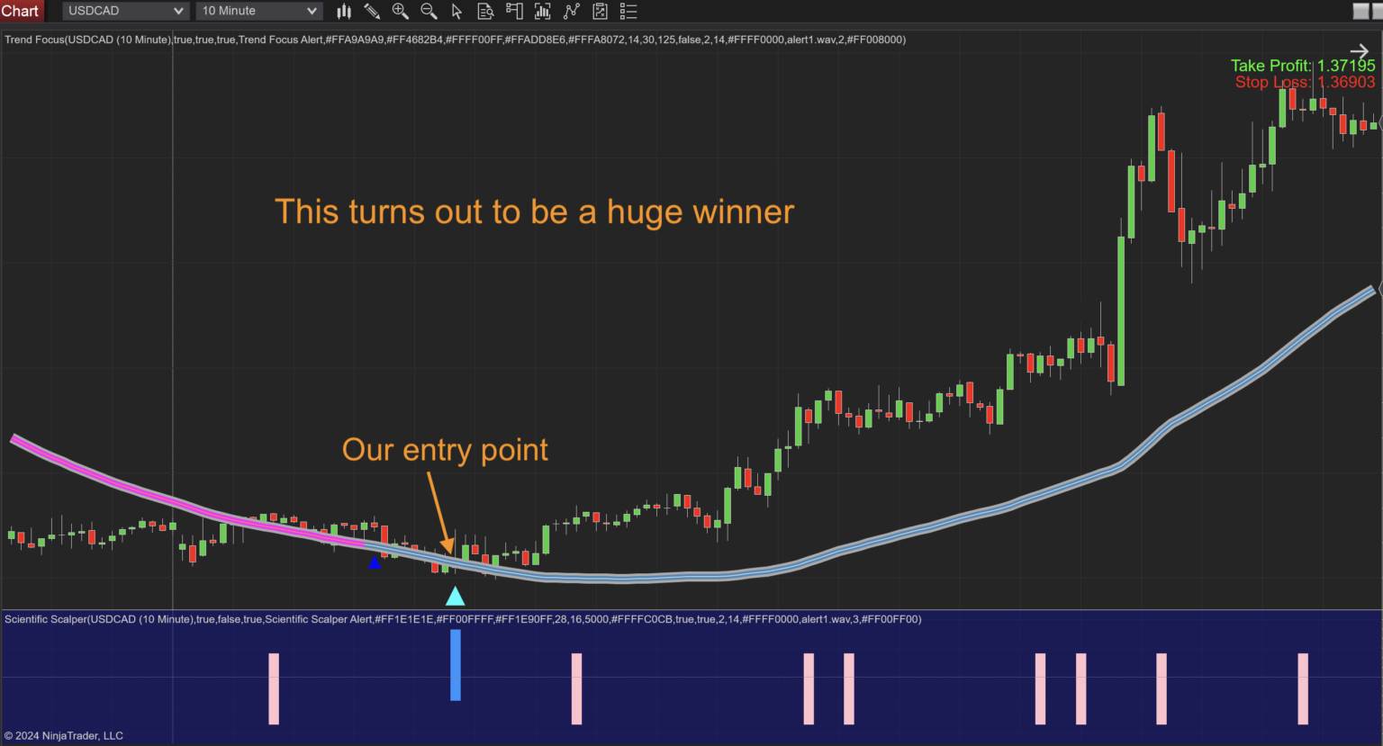 Trend Focus NT8 Indicator - Craft Indicators