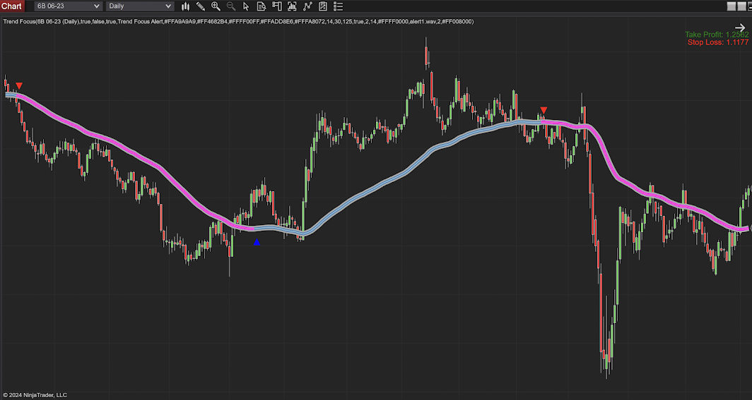 NT Champ - Your all-inclusive membership for NT8 indicators Trend Focus NT8 indicator