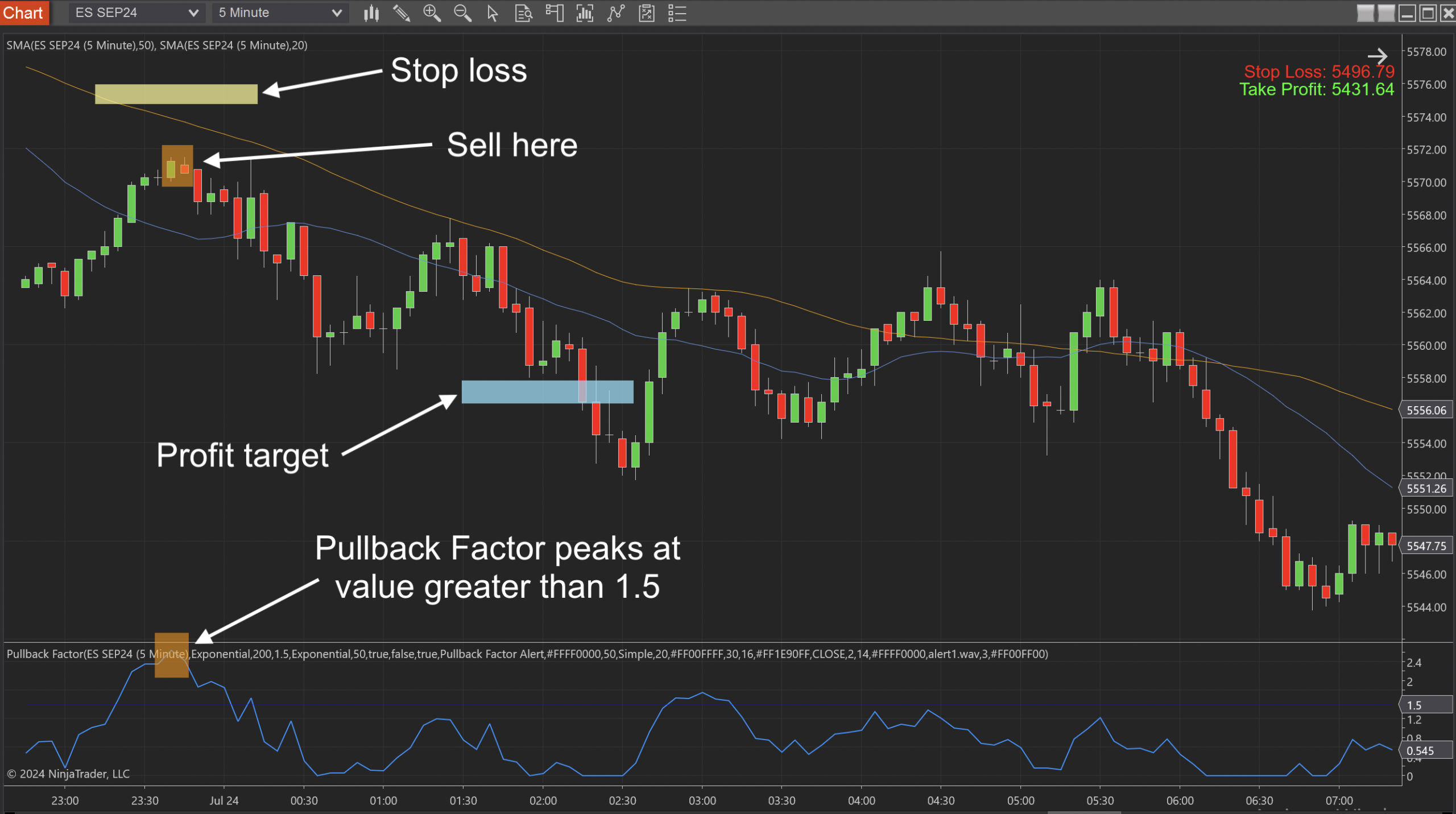 pullback factor for nt8 - 2