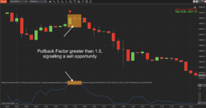 Pullback Factor Indicator
