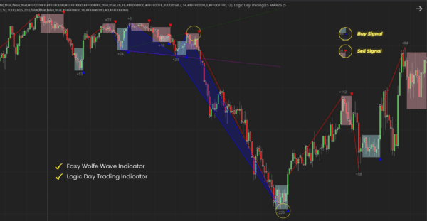 Easy Wolfe Wave - Duo Bundle Easy Wolfe Wave - Duo Bundle