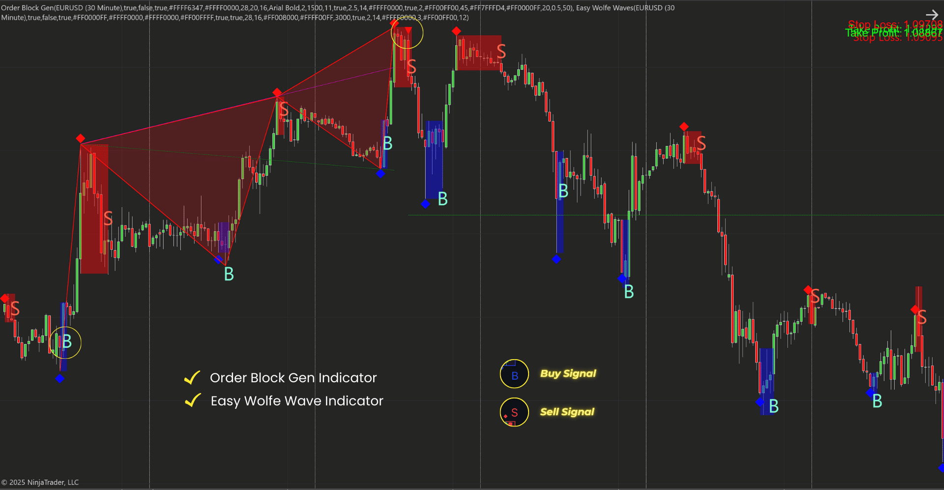 Easy Wolfe Wave Duo Bundle for NinjaTrader 8