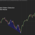 Easy Wolfe Wave NT8 Indicator