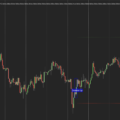 Candlestick Pattern Pro Indicator