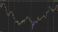 Candlestick Pattern Pro Indicator