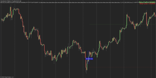 Candlestick Pattern Pro - 2 Candlestick Pattern Pro Indicator