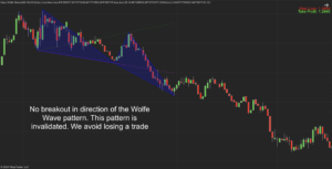 Easy Wolfe Wave Indicator