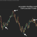 Top Bottom Finder Indicator - 1