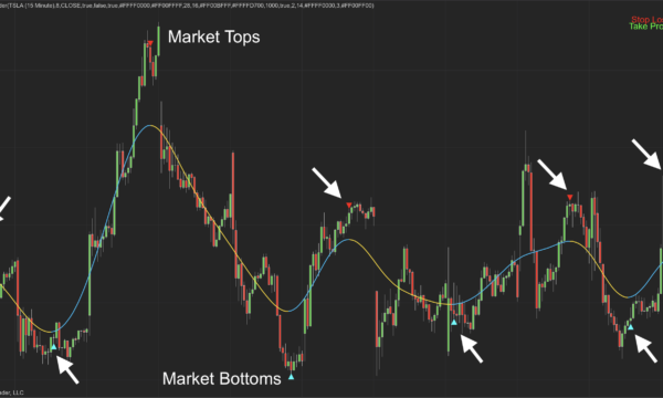 Top Bottom Finder Indicator - 6