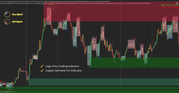 Logic Day Trading Duo Bundle for NinjaTrader 8