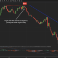 Divergence Indicator