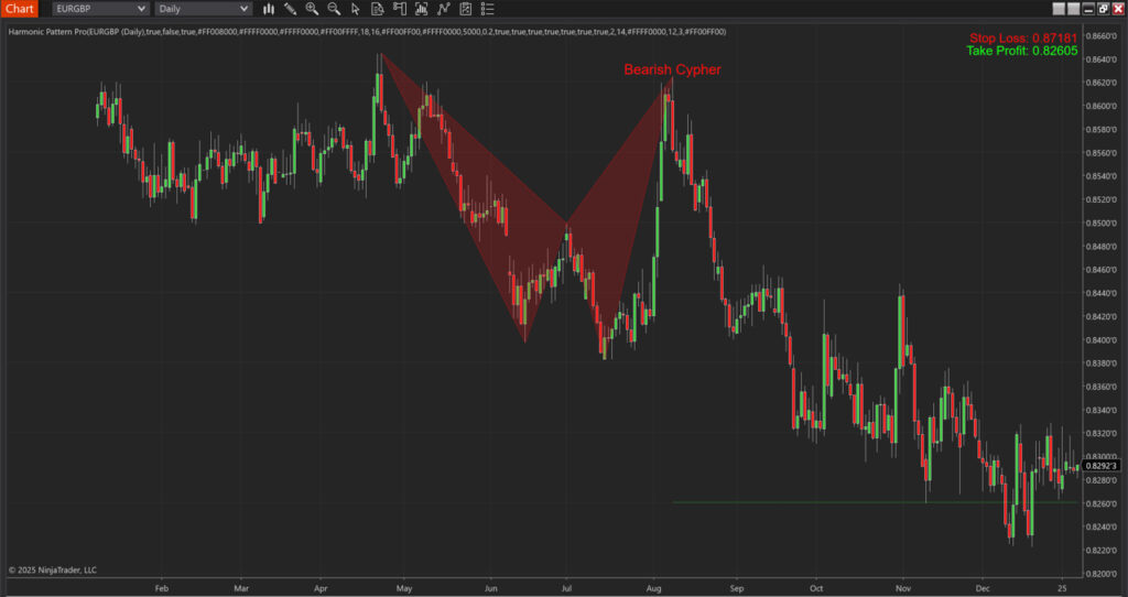 Harmonic Pattern Pro for Ninjatrader