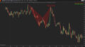 Harmonic Pattern Pro for Ninjatrader