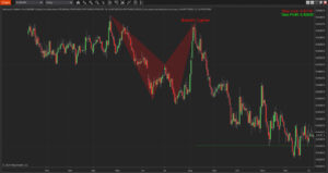 Harmonic Pattern Pro for Ninjatrader