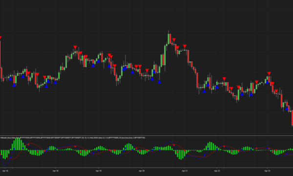 Cart - Craft Indicators