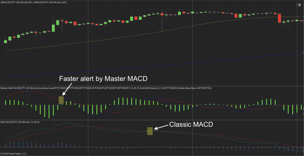 Best Indicators for Day Trading That Actually Work best day trading indicators: Master MACD for NT8