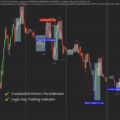 Candlestick Pattern Pro - Duo Bundle for NinjaTrader