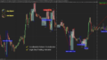 Candlestick Pattern Pro Duo Bundle for NinjaTrader