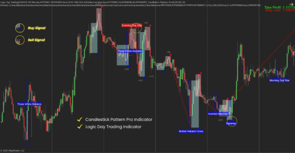 Candlestick Pattern Pro - Duo Bundle for NinjaTrader