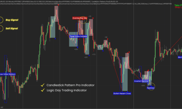 Candlestick Pattern Pro - Duo Bundle for NinjaTrader