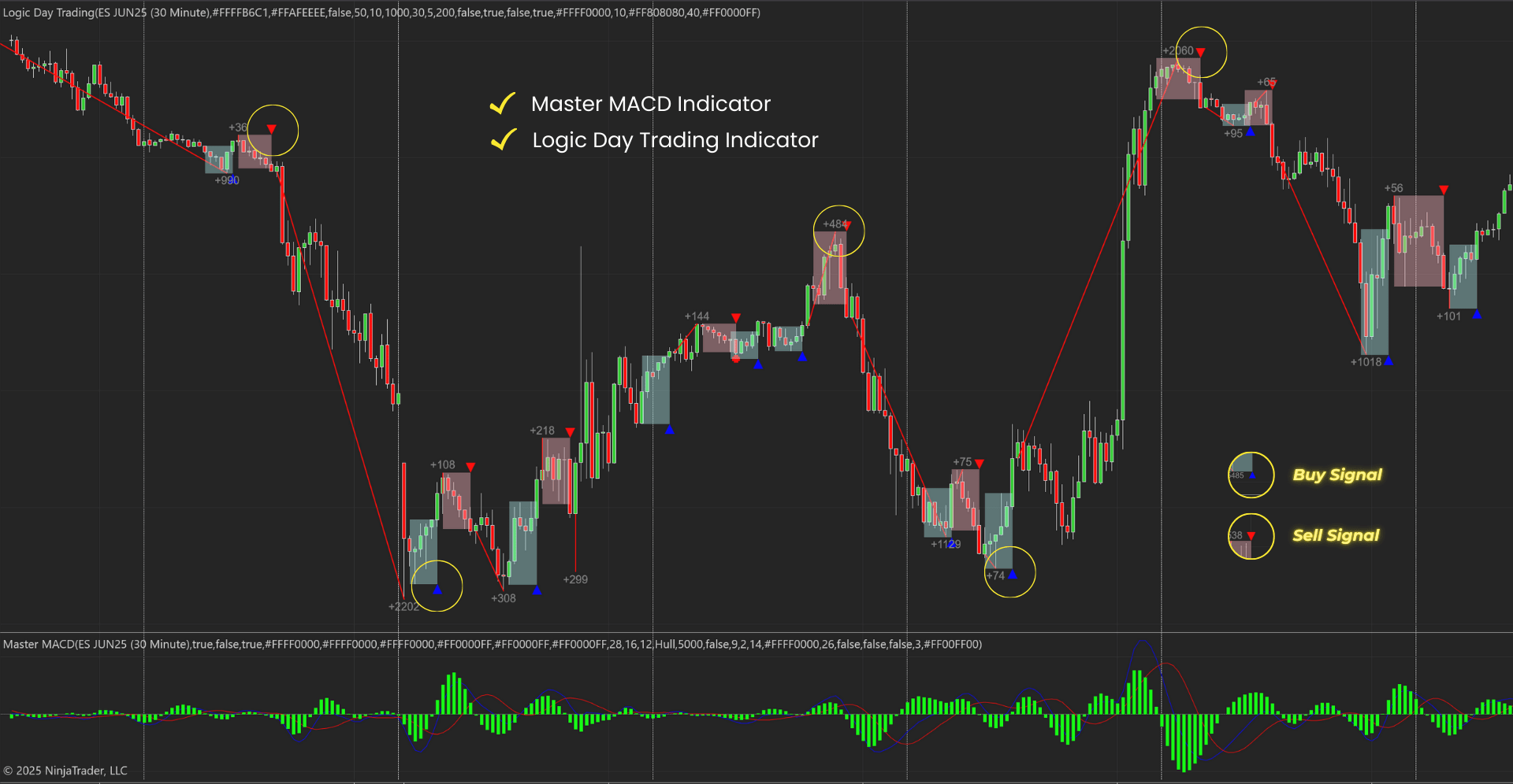 Master MACD bundle
