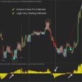 Volume Force Pro - Duo Bundle for NinjaTrader