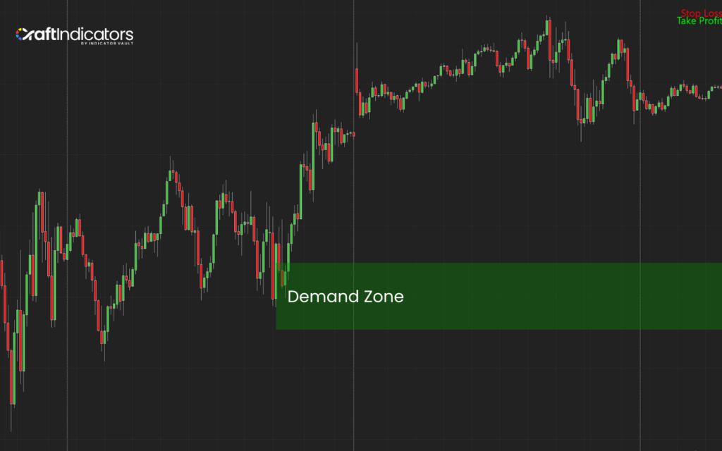 demand zone
