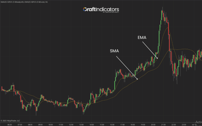 Top 5 Best Momentum Indicators Every Trader Must Know - Craft Indicators
