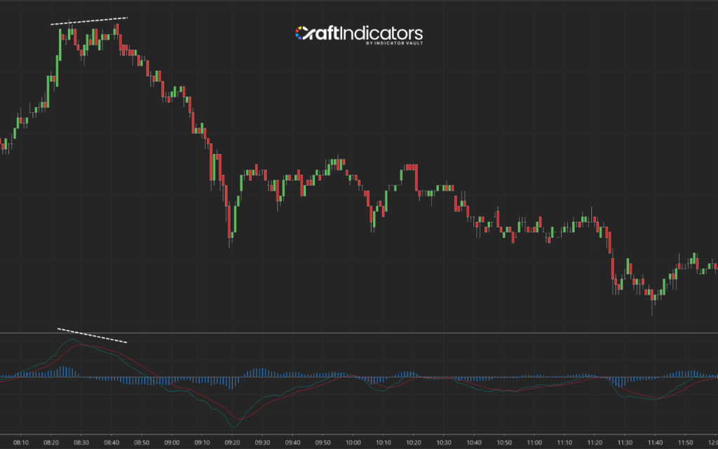 Top 5 of the Best Momentum Indicators: MACD