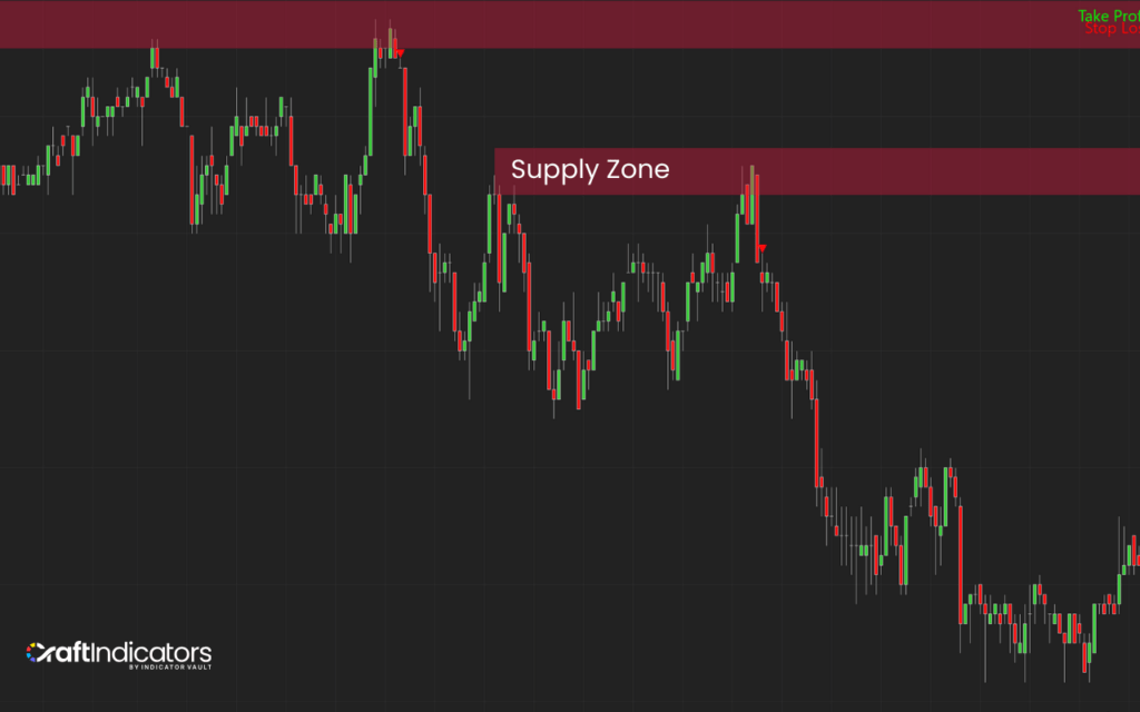 supply zone