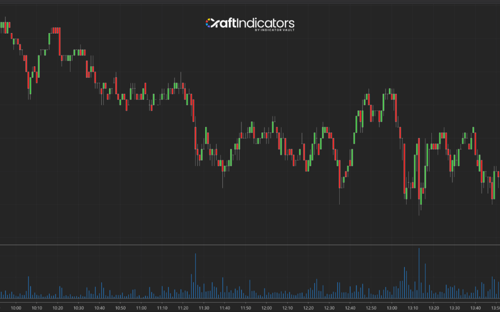 Top 5 of the Best Momentum Indicators: Volume indicator
