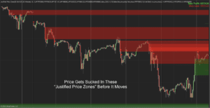 Justified Price Zone for NinjaTrader 8