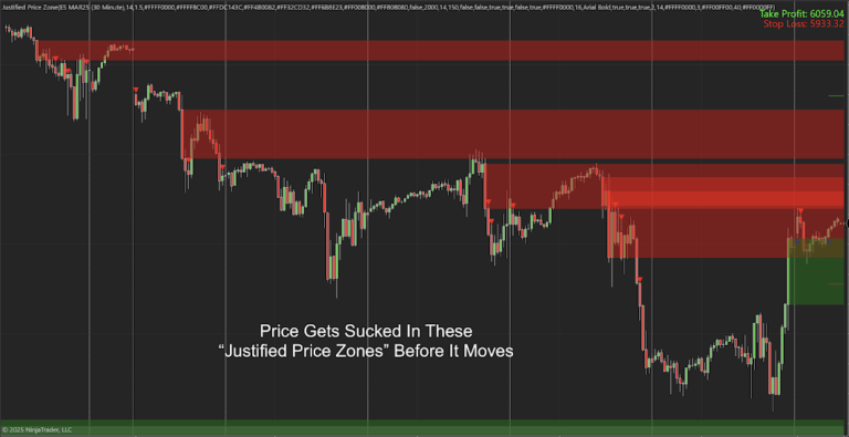 Justified Price Zone for NinjaTrader 8
