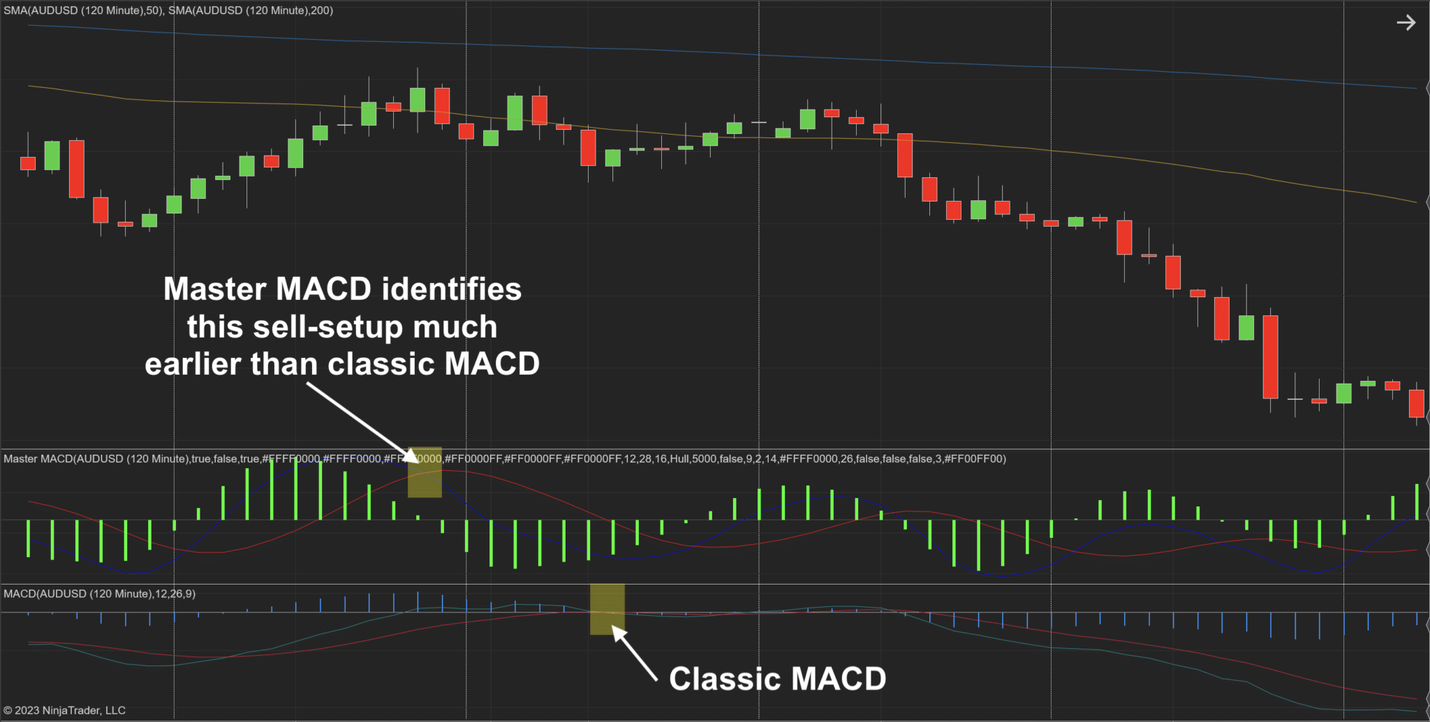 Master MACD for NinjaTrader 8 Master MACD Indicator for NinjaTrader 8