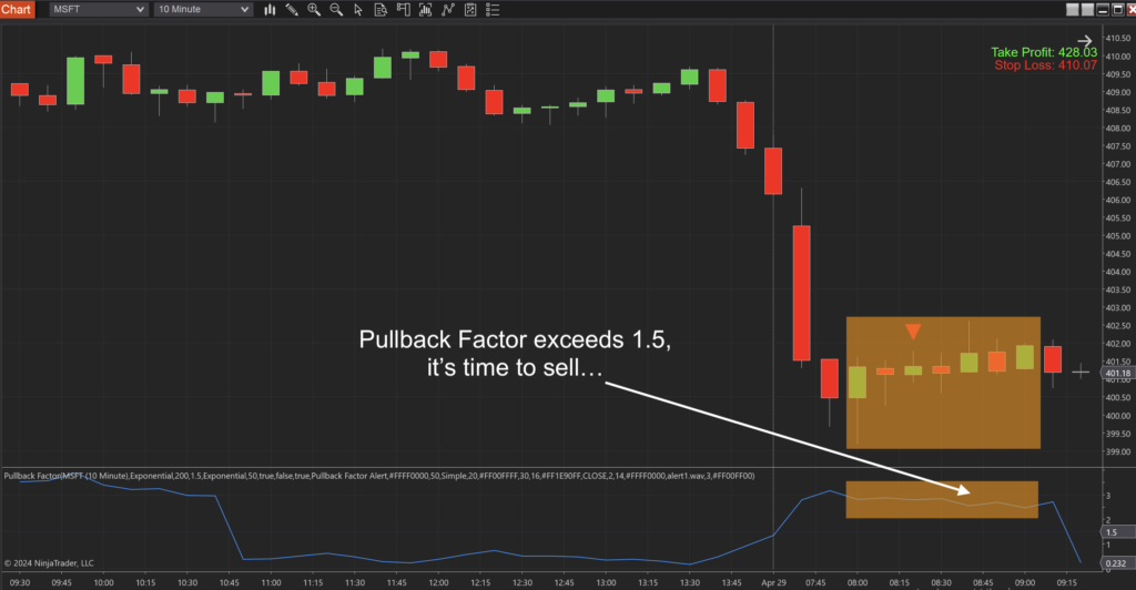 Pullback Factor Indicator for NT8 - 10