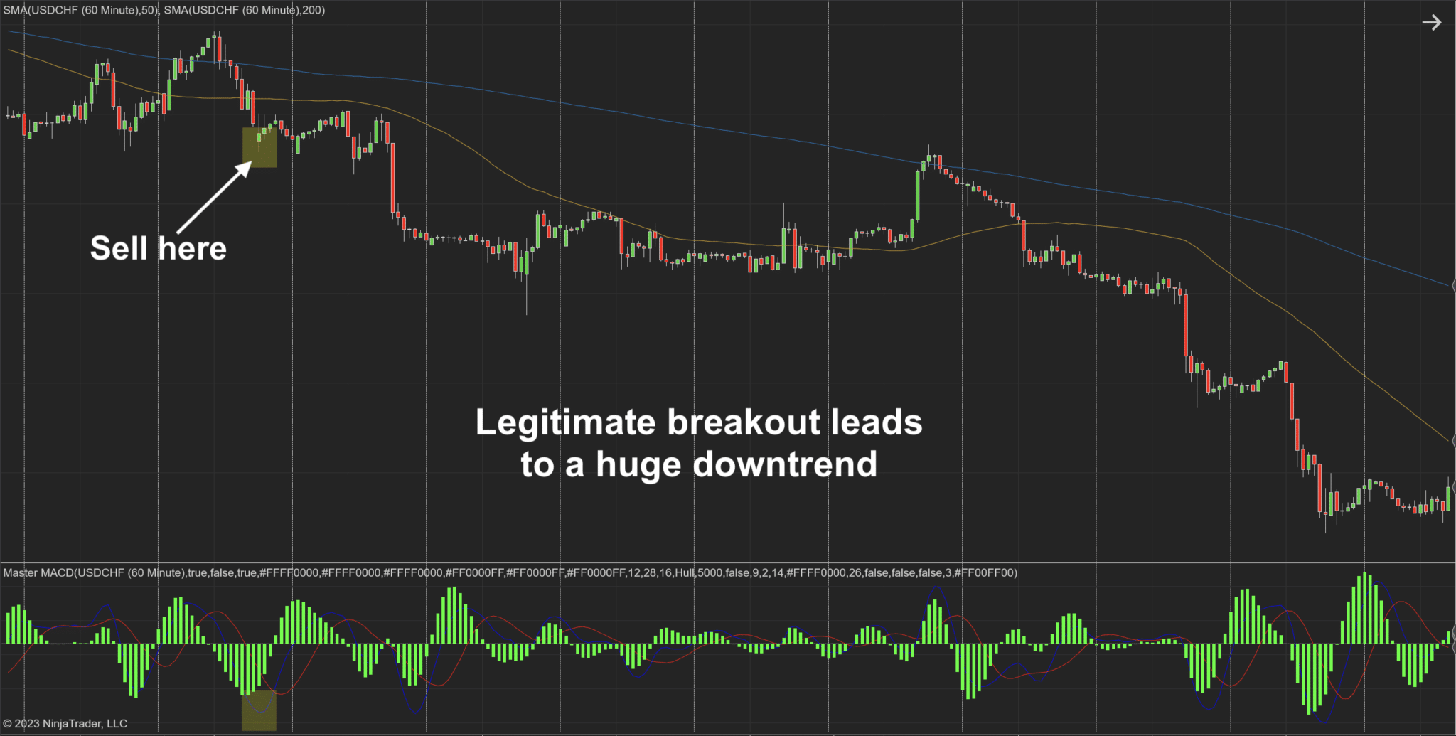 Master MACD for NinjaTrader 8 Master MACD NT8 Indicator