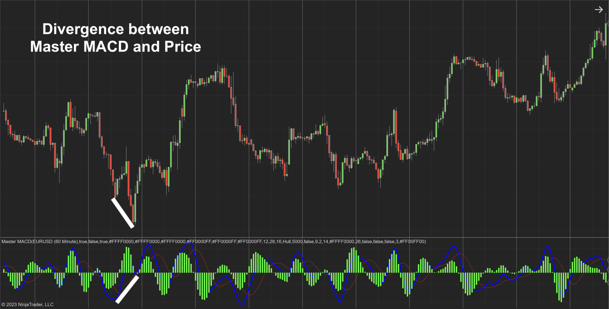 Master MACD for NinjaTrader 8 Master MACD Indicator for NinjaTrader 8