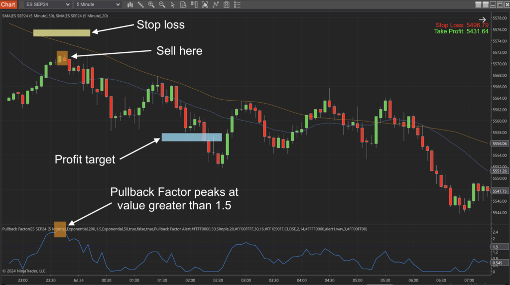 Pullback Factor Indicator for NT8 - 12