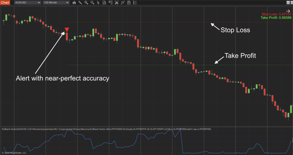 Pullback Factor Indicator for NT8 - 13