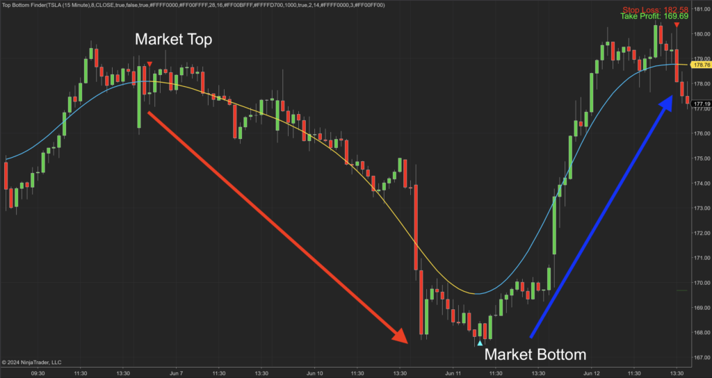 Top Bottom Finder Indicator for NT8 - 2