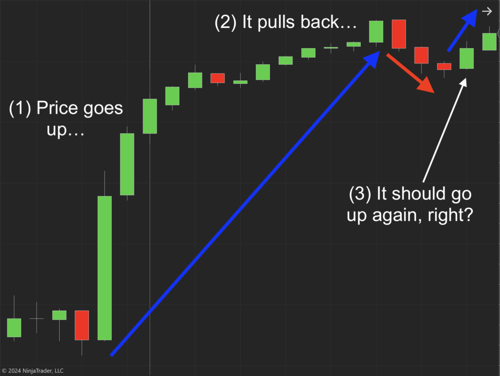 Pullback Factor Indicator for NT8 - 2