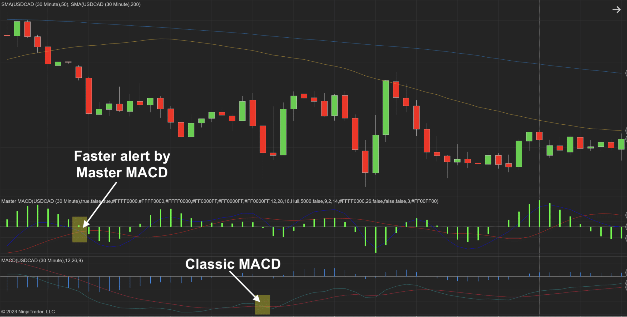 Master MACD for NinjaTrader 8 Master MACD Indicator for NT8