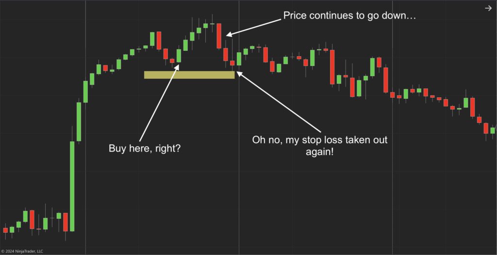 Pullback Factor Indicator for NT8 - 3