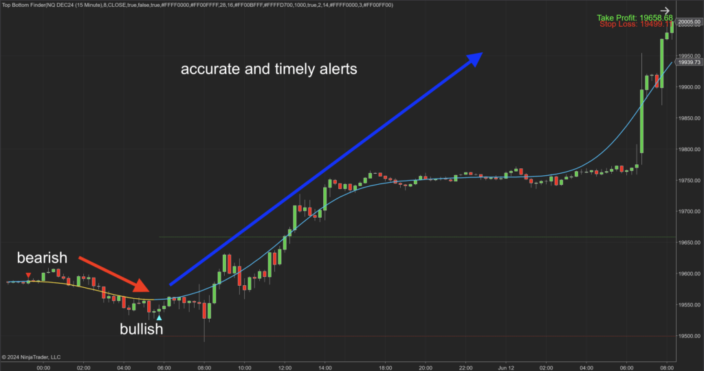 Top Bottom Finder Indicator - 3