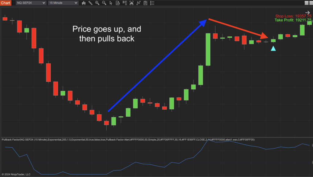 Pullback Factor Indicator for NT8 - 4