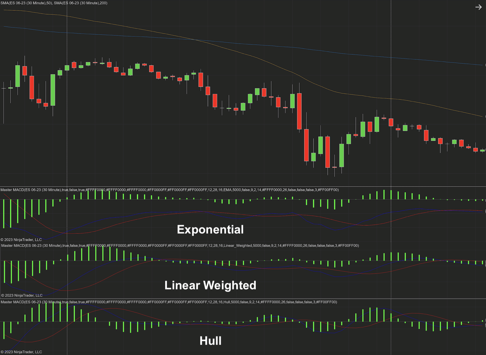 Master MACD for NinjaTrader 8 Master MACD Indicator for NT8