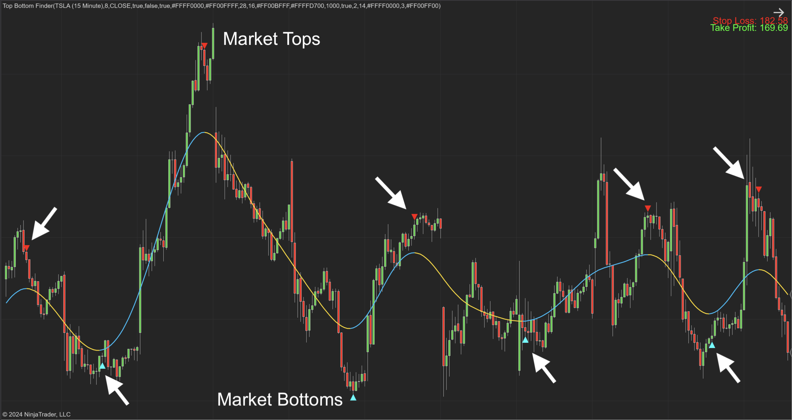 Top Bottom Finder Indicator | Kernel Smoothing Indicator - 6