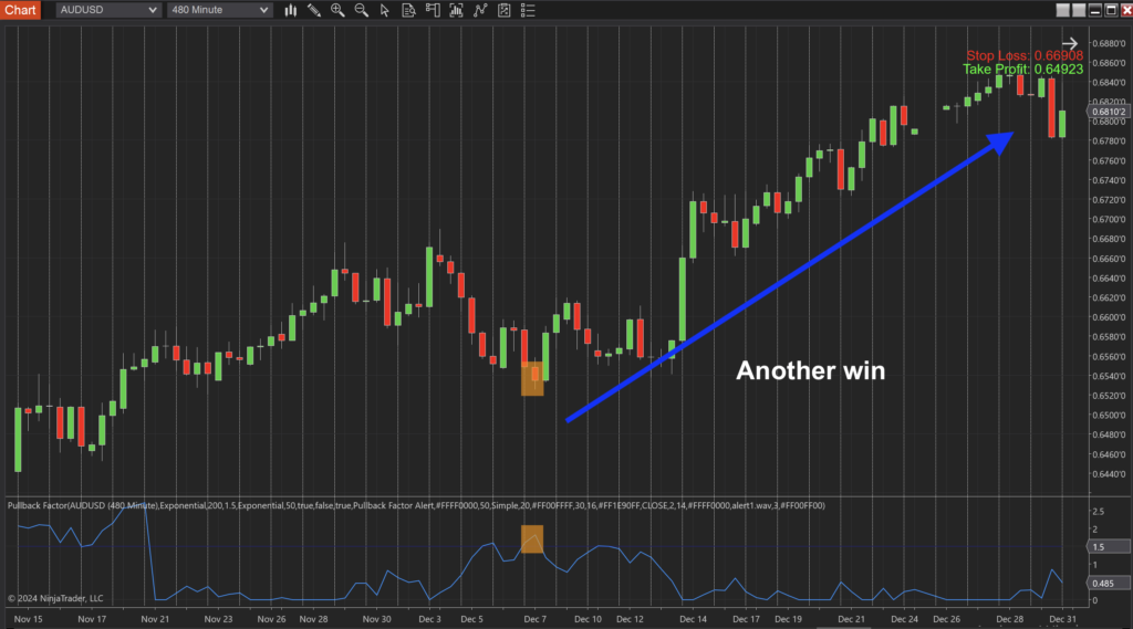 Pullback Factor Indicator for NT8 - 7